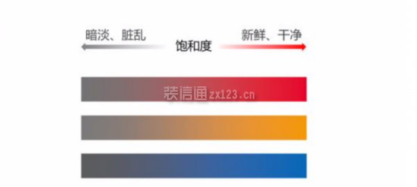 家居空间面积与色彩